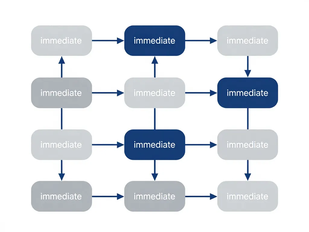 immediate axiom diagramme raisonnement formel