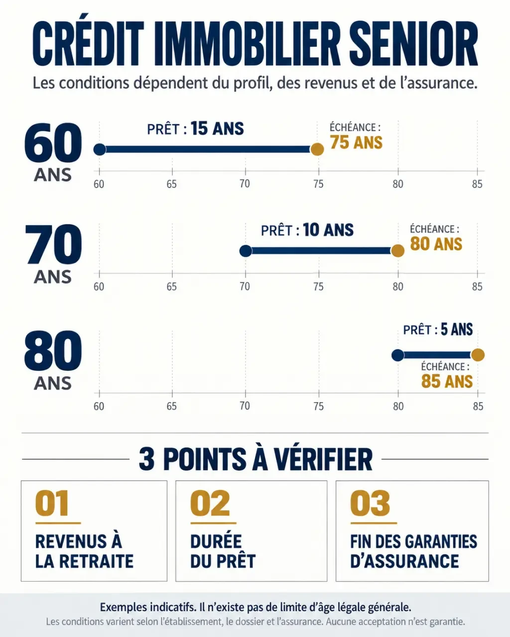 Crédit immobilier sénior : conditions d’âge, durée du prêt et assurance emprunteur